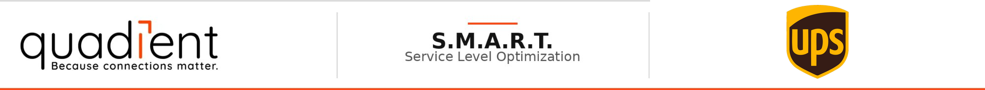 S.M.A.R.T. Service Level Optimization