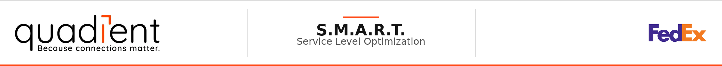 S.M.A.R.T. Service Level Optimization